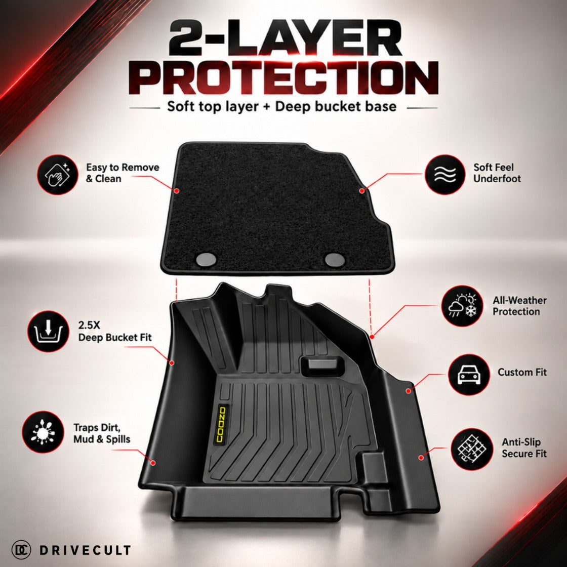Mahindra XUV 7XO ATM X Mats - 2-layer protection, soft coil top layer over a deep bucket base