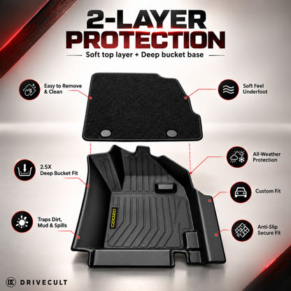 Mahindra XUV 7XO ATM X Mats - 2-layer protection, soft coil top layer over a deep bucket base