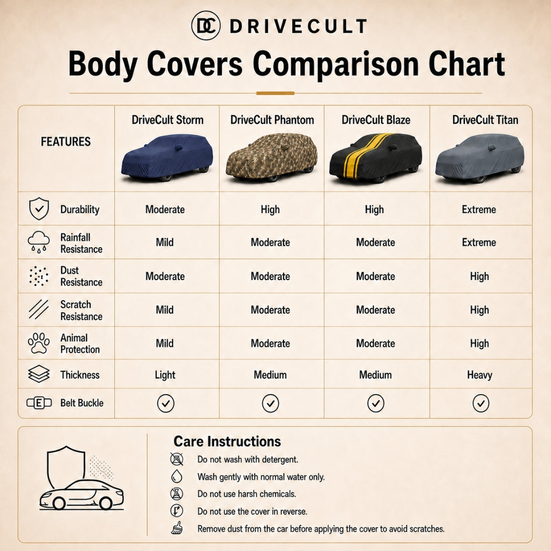 DriveCult Blaze body cover comparison chart