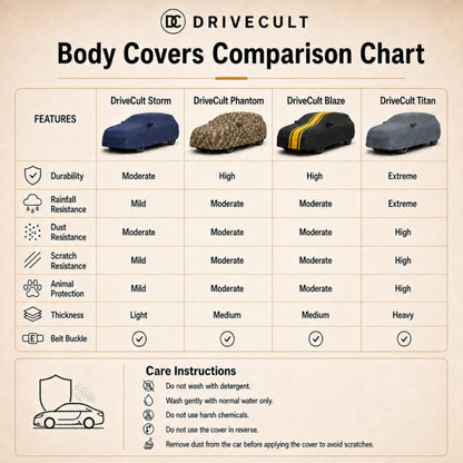DriveCult Phantom body cover comparison chart