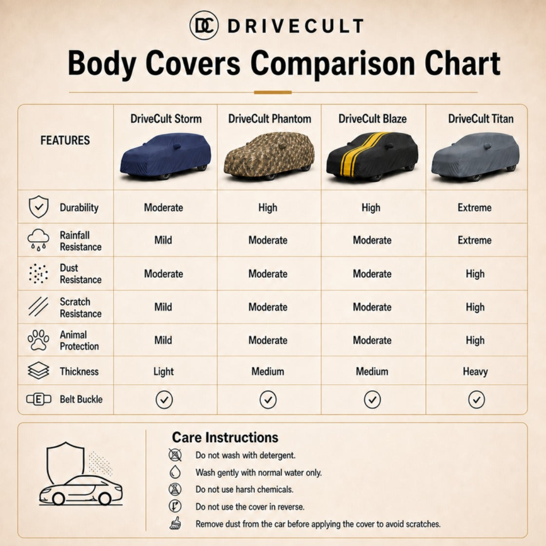 DriveCult Phantom body cover comparison chart