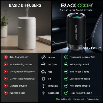 Black Odor air cleanser and aroma diffuser compared with a basic diffuser